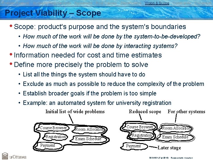 Problem Analysis Business Requirements Agreement Root Causes Stakeholders Vision & Scope Constraints Document Project