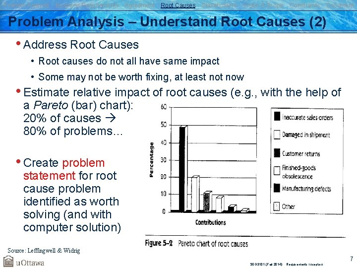 Problem Analysis Business Requirements Agreement Root Causes Stakeholders Vision & Scope Constraints Document Problem