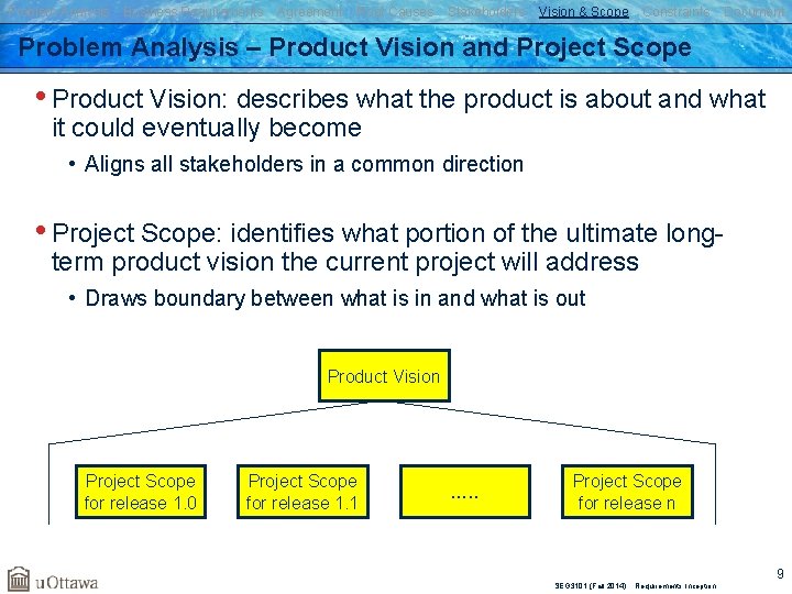 Problem Analysis Business Requirements Agreement Root Causes Stakeholders Vision & Scope Constraints Document Problem