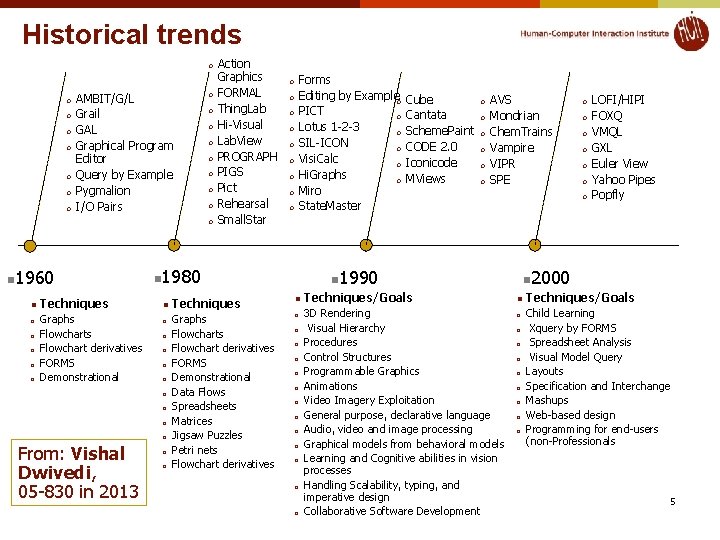 Historical trends o o o o AMBIT/G/L Grail GAL Graphical Program Editor Query by