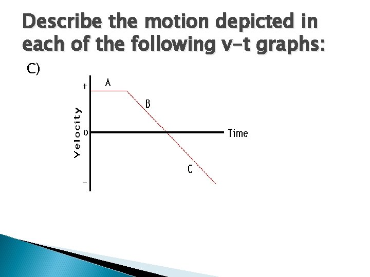 Describe the motion depicted in each of the following v-t graphs: C) 