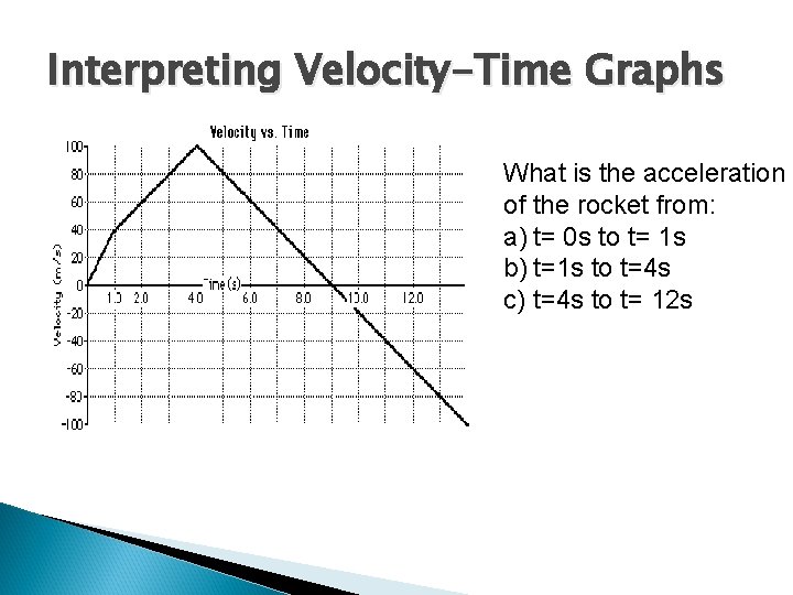 Interpreting Velocity-Time Graphs What is the acceleration of the rocket from: a) t= 0