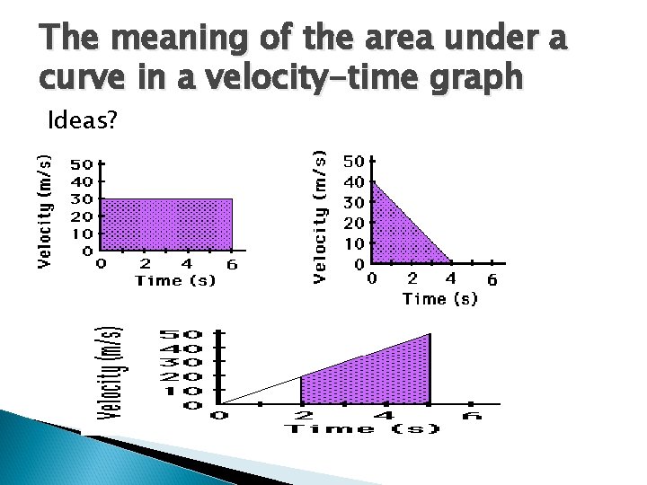 The meaning of the area under a curve in a velocity-time graph Ideas? 