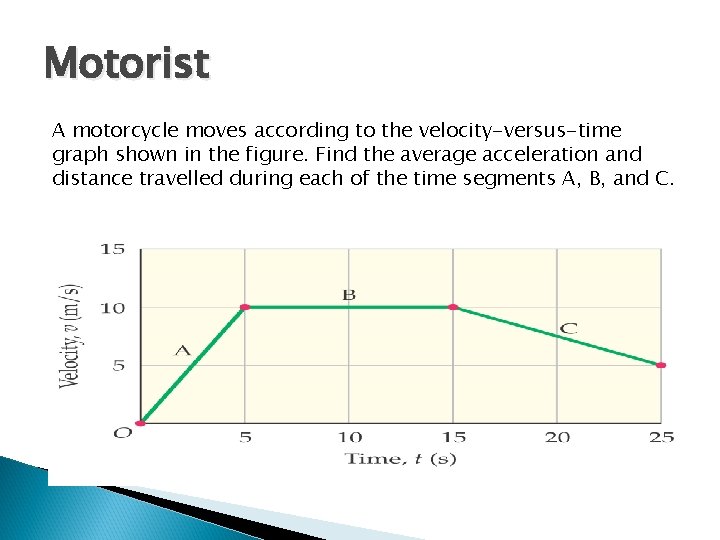 Motorist A motorcycle moves according to the velocity-versus-time graph shown in the figure. Find