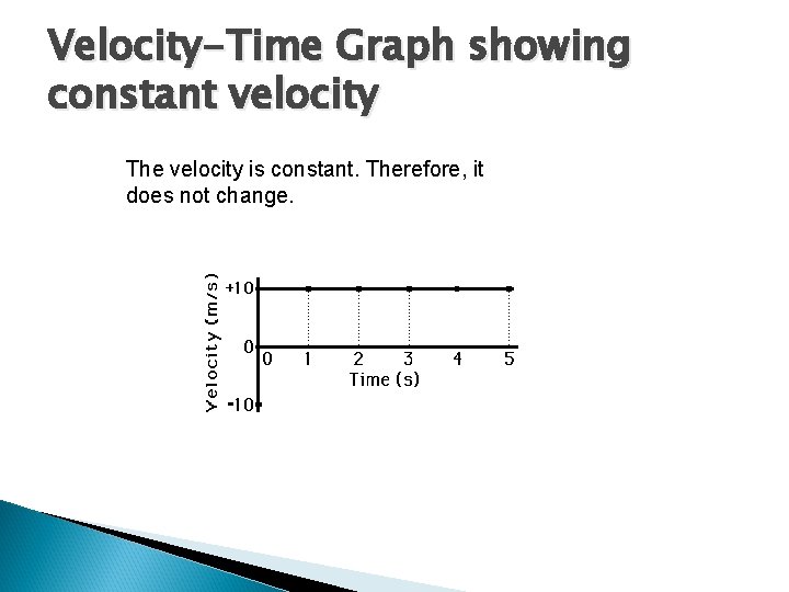 Velocity-Time Graph showing constant velocity The velocity is constant. Therefore, it does not change.