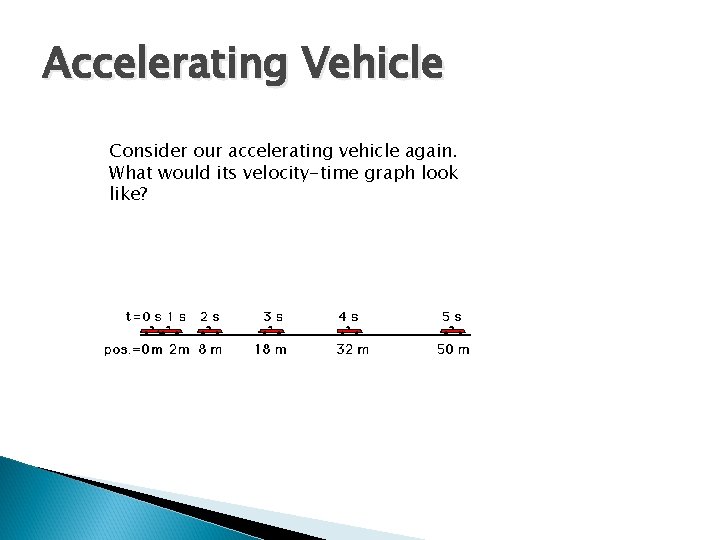 Accelerating Vehicle Consider our accelerating vehicle again. What would its velocity-time graph look like?