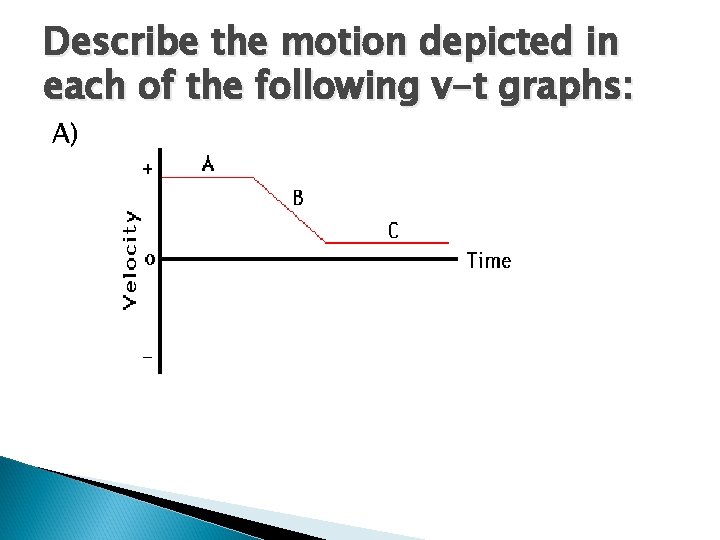 Describe the motion depicted in each of the following v-t graphs: A) 