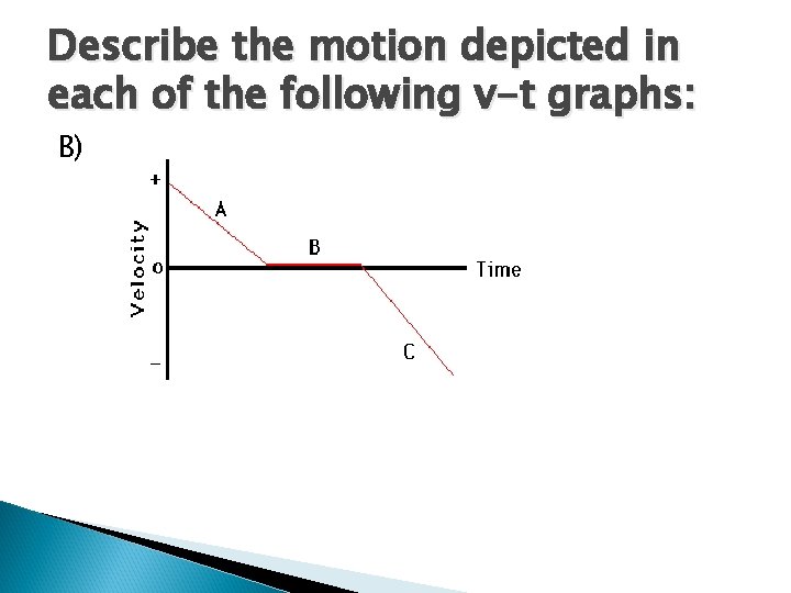 Describe the motion depicted in each of the following v-t graphs: B) 