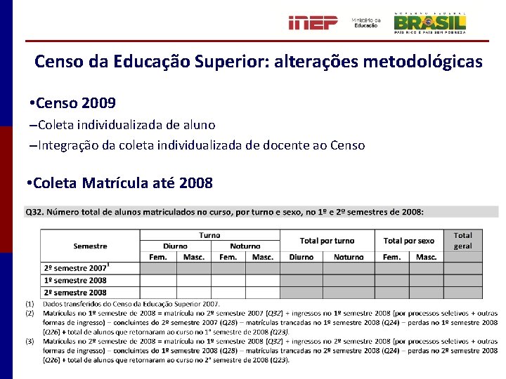 Censo da Educação Superior: alterações metodológicas • Censo 2009 –Coleta individualizada de aluno –Integração