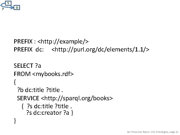 S P O PREFIX : <http: //example/> PREFIX dc: <http: //purl. org/dc/elements/1. 1/> SELECT