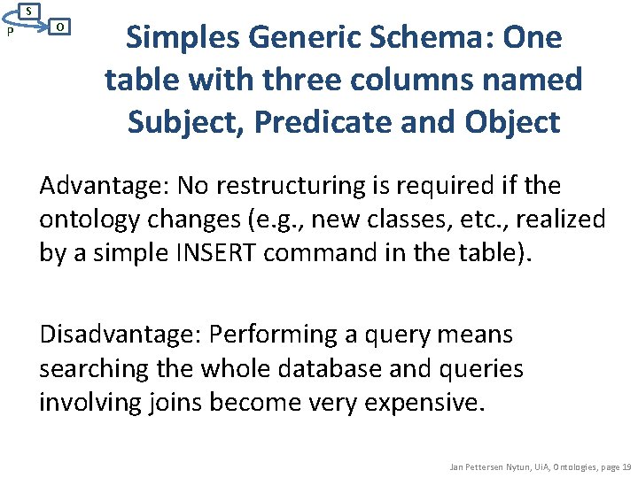 S P O Simples Generic Schema: One table with three columns named Subject, Predicate