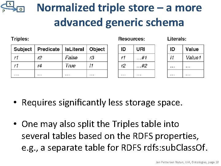 S P O Normalized triple store – a more advanced generic schema • Requires
