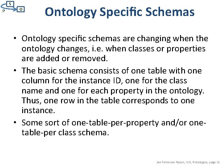 S P O Ontology Speciﬁc Schemas • Ontology speciﬁc schemas are changing when the