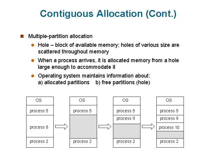 Contiguous Allocation (Cont. ) n Multiple-partition allocation l Hole – block of available memory;
