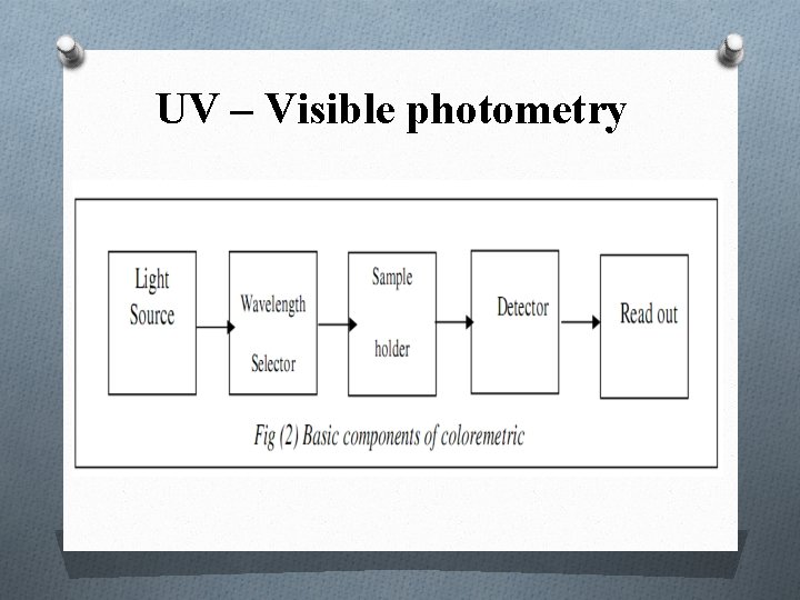 UV – Visible photometry 
