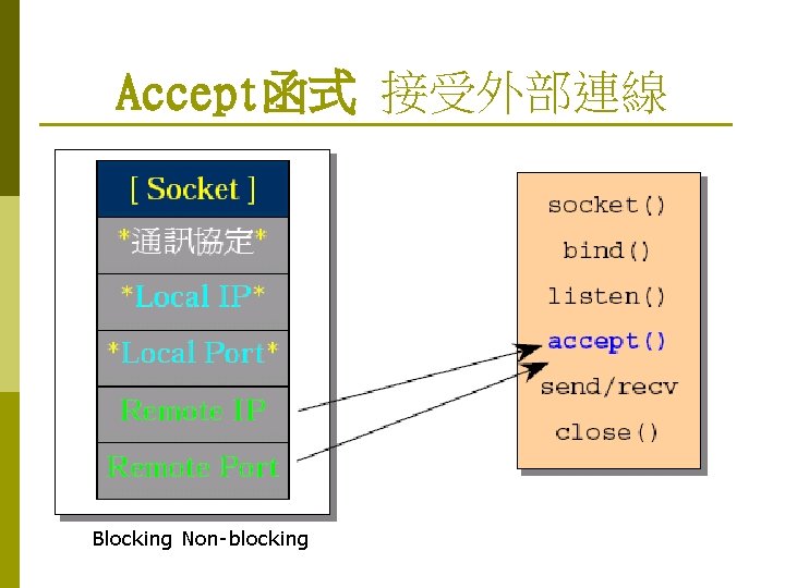 Accept函式 接受外部連線 Blocking Non-blocking 