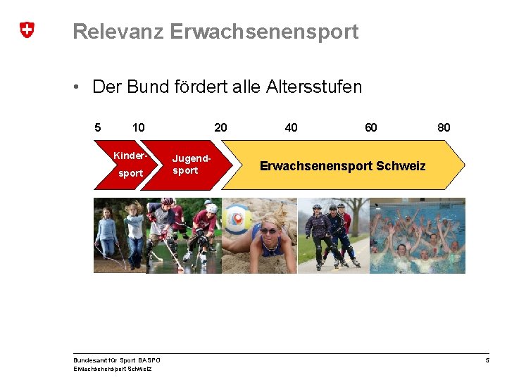 Relevanz Erwachsenensport • Der Bund fördert alle Altersstufen 5 10 Kindersport Bundesamt für Sport