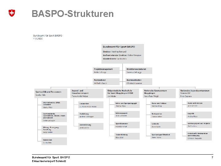 BASPO-Strukturen Bundesamt für Sport BASPO Erwachsenensport Schweiz 7 