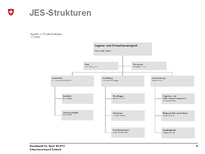 JES-Strukturen Bundesamt für Sport BASPO Erwachsenensport Schweiz 8 