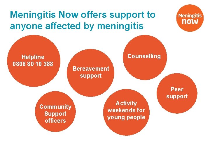 Meningitis Now offers support to anyone affected by meningitis Helpline 0808 80 10 388