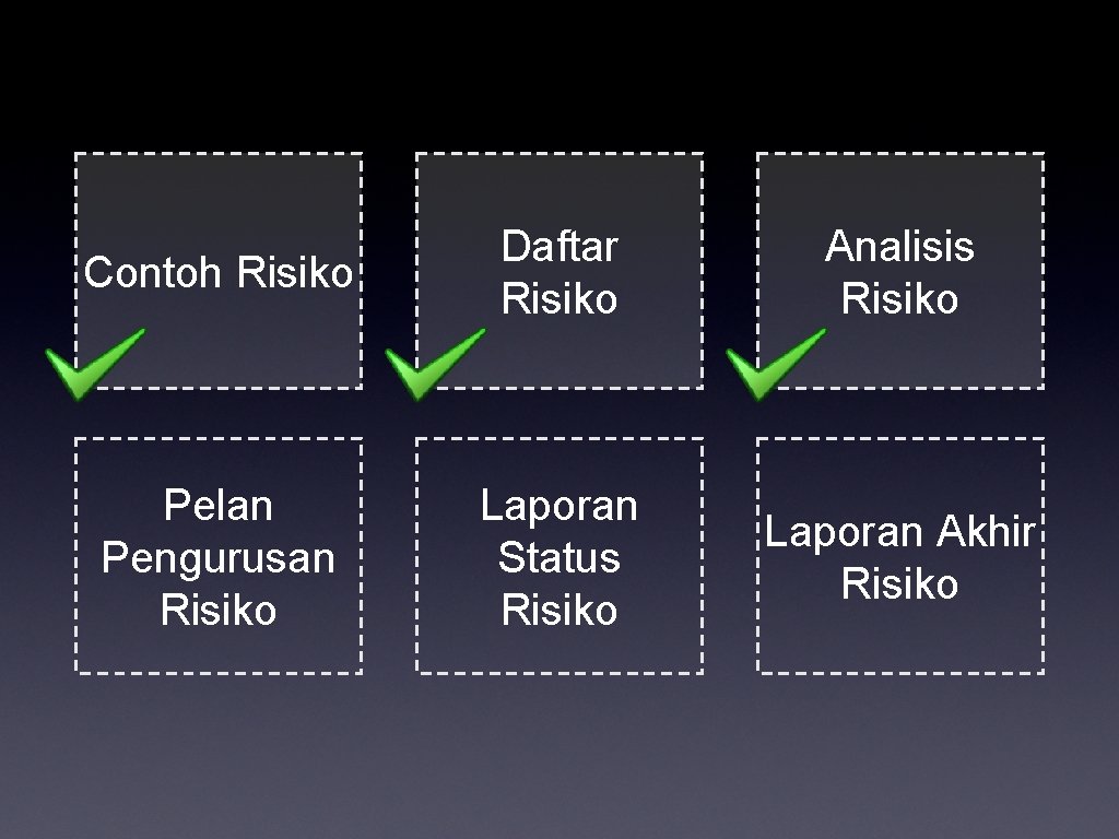 Contoh Risiko Daftar Risiko Analisis Risiko Pelan Pengurusan Risiko Laporan Status Risiko Laporan Akhir
