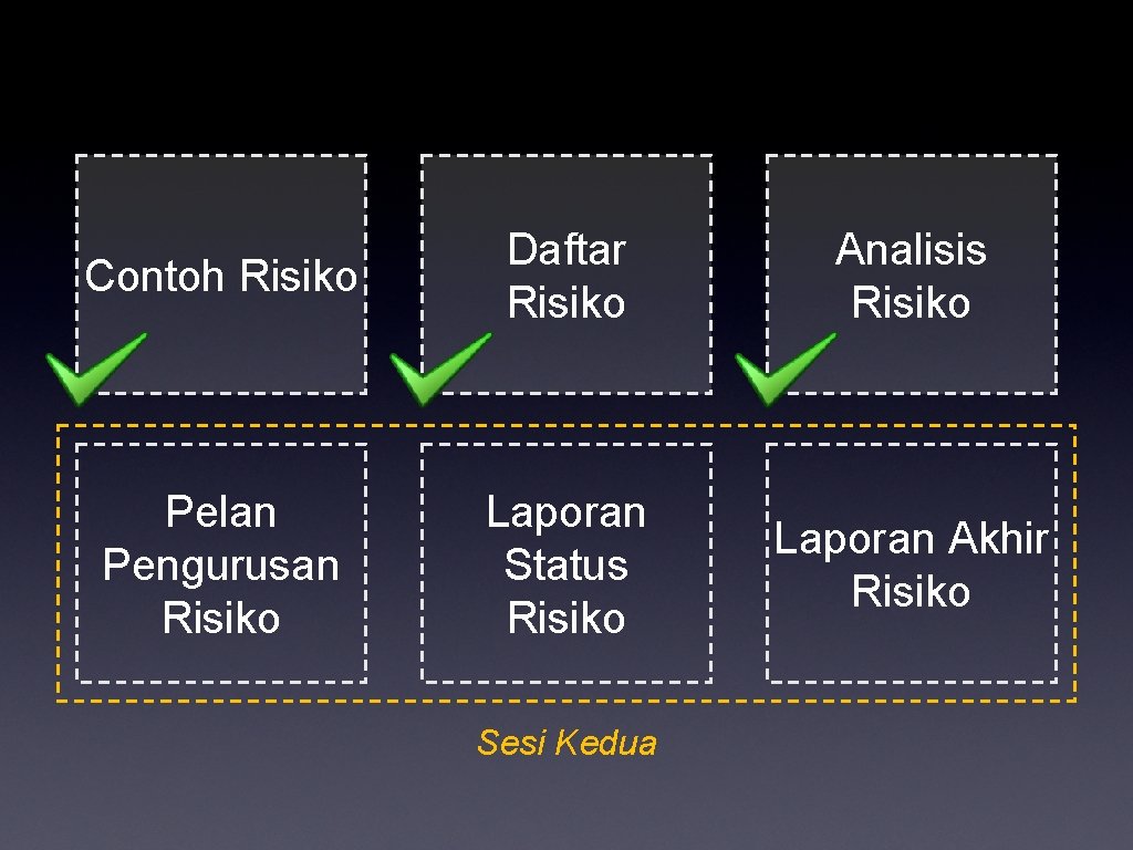 Contoh Risiko Daftar Risiko Analisis Risiko Pelan Pengurusan Risiko Laporan Status Risiko Laporan Akhir