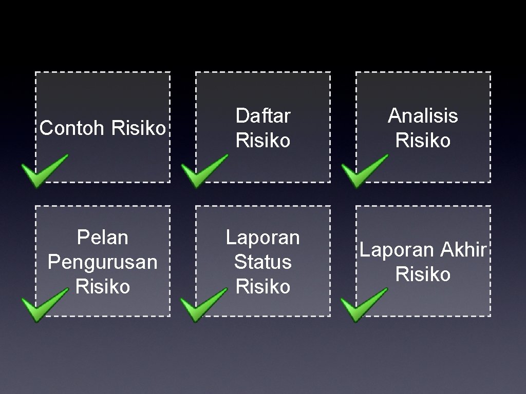 Contoh Risiko Daftar Risiko Analisis Risiko Pelan Pengurusan Risiko Laporan Status Risiko Laporan Akhir