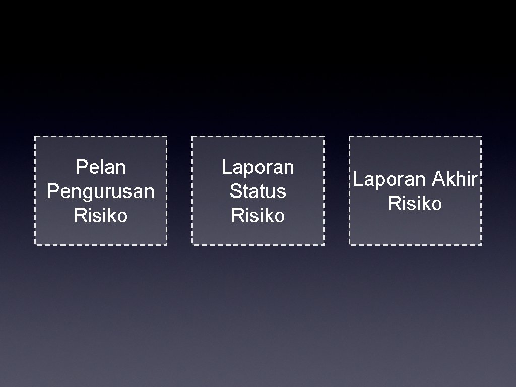 Pelan Pengurusan Risiko Laporan Status Risiko Laporan Akhir Risiko 
