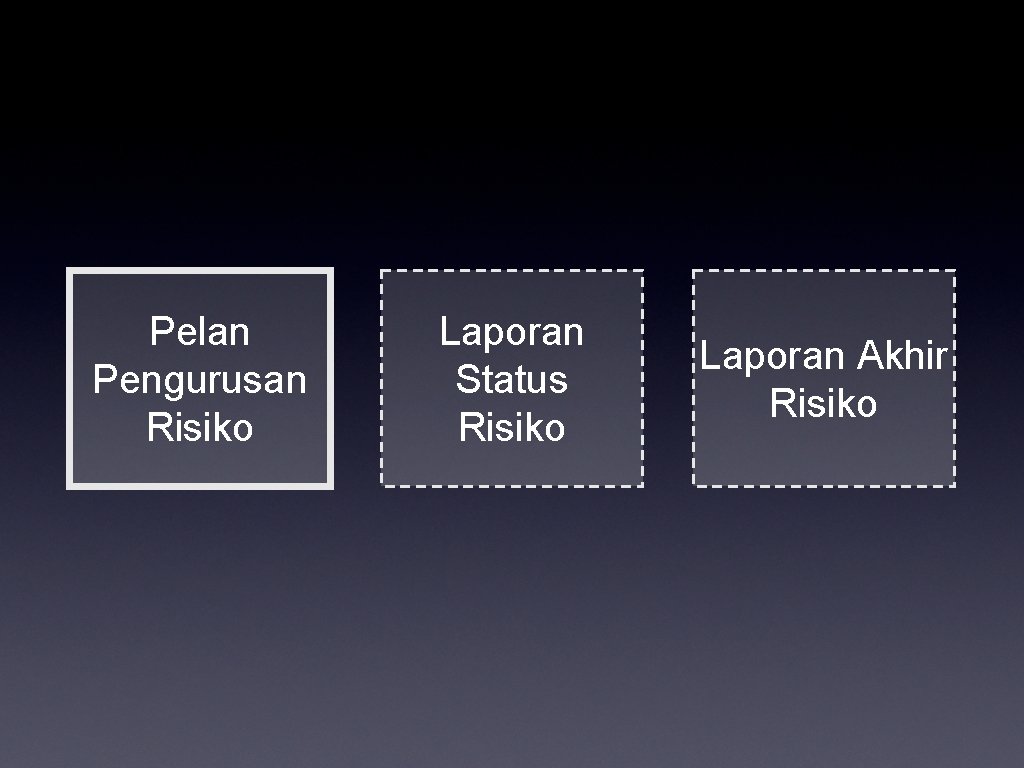 Pelan Pengurusan Risiko Laporan Status Risiko Laporan Akhir Risiko 
