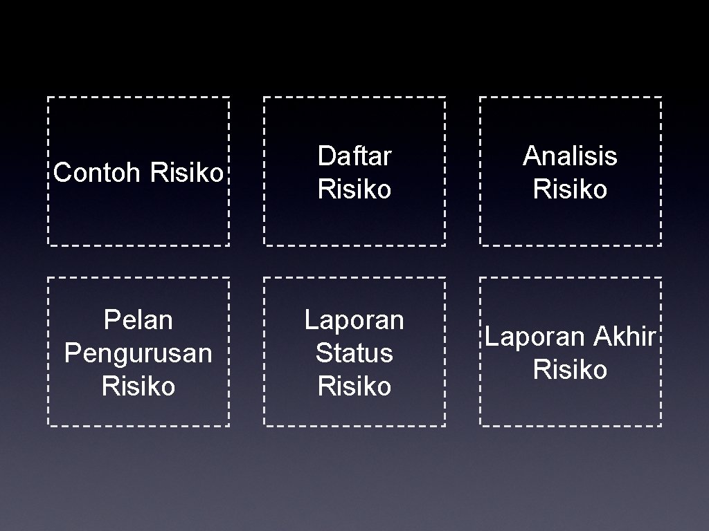 Contoh Risiko Daftar Risiko Analisis Risiko Pelan Pengurusan Risiko Laporan Status Risiko Laporan Akhir
