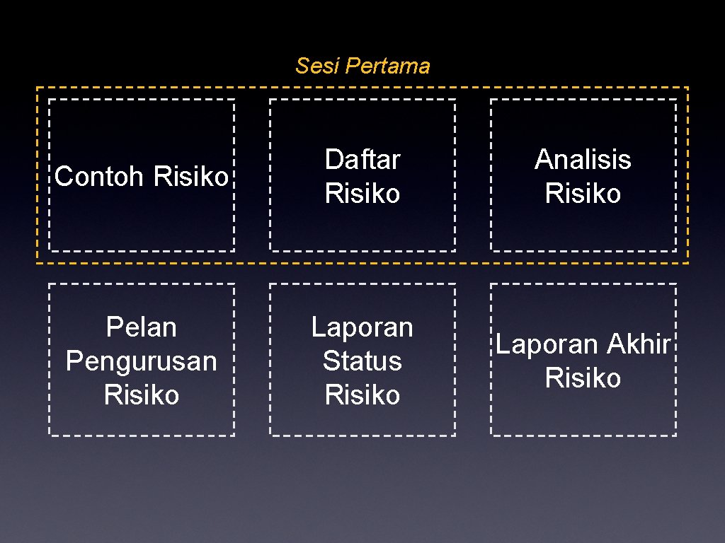 Sesi Pertama Contoh Risiko Daftar Risiko Analisis Risiko Pelan Pengurusan Risiko Laporan Status Risiko