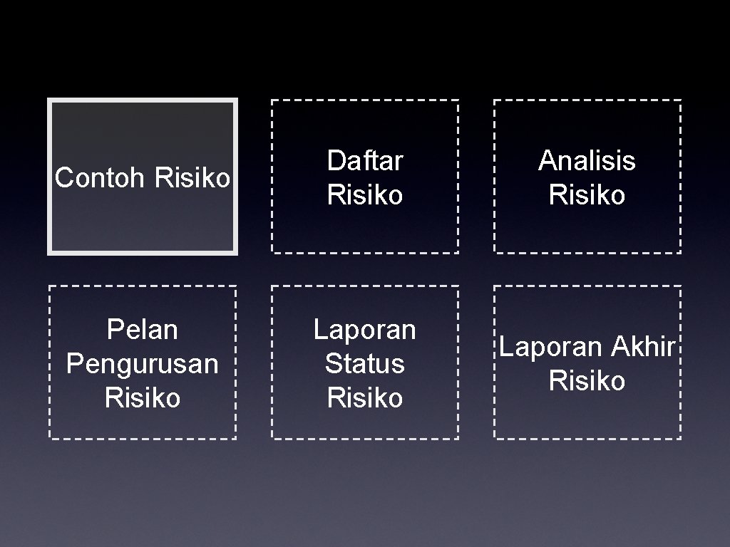 Contoh Risiko Daftar Risiko Analisis Risiko Pelan Pengurusan Risiko Laporan Status Risiko Laporan Akhir