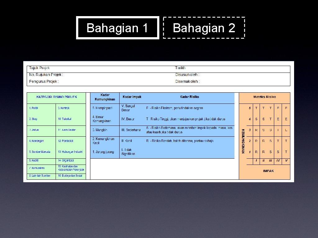Bahagian 1 Bahagian 2 