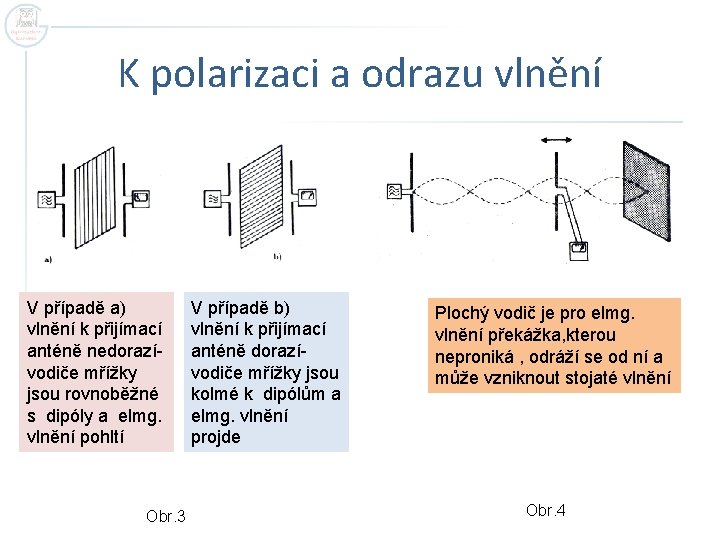 K polarizaci a odrazu vlnění V případě a) vlnění k přijímací anténě nedorazívodiče mřížky