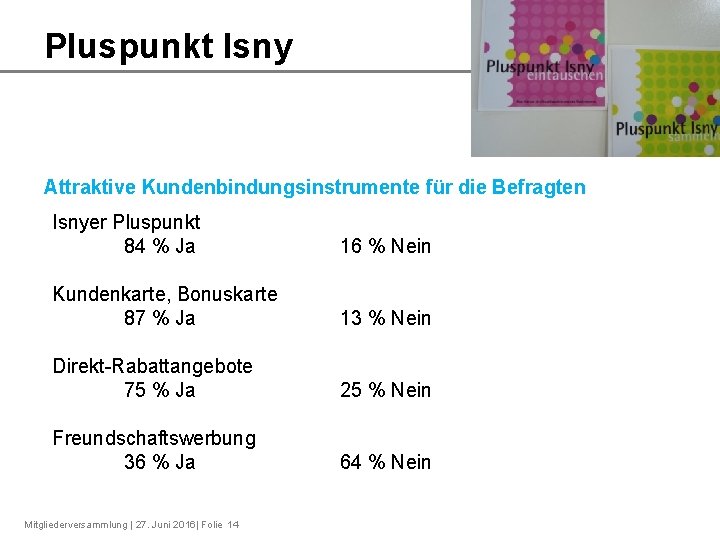 Pluspunkt Isny Attraktive Kundenbindungsinstrumente für die Befragten Isnyer Pluspunkt 84 % Ja 16 %