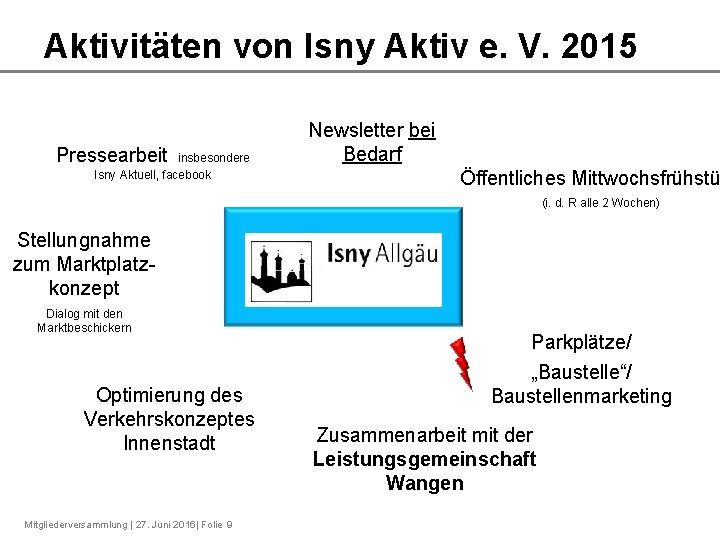 Aktivitäten von Isny Aktiv e. V. 2015 Pressearbeit insbesondere Isny Aktuell, facebook Newsletter bei