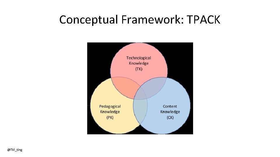 Conceptual Framework: TPACK @TVI_ting 