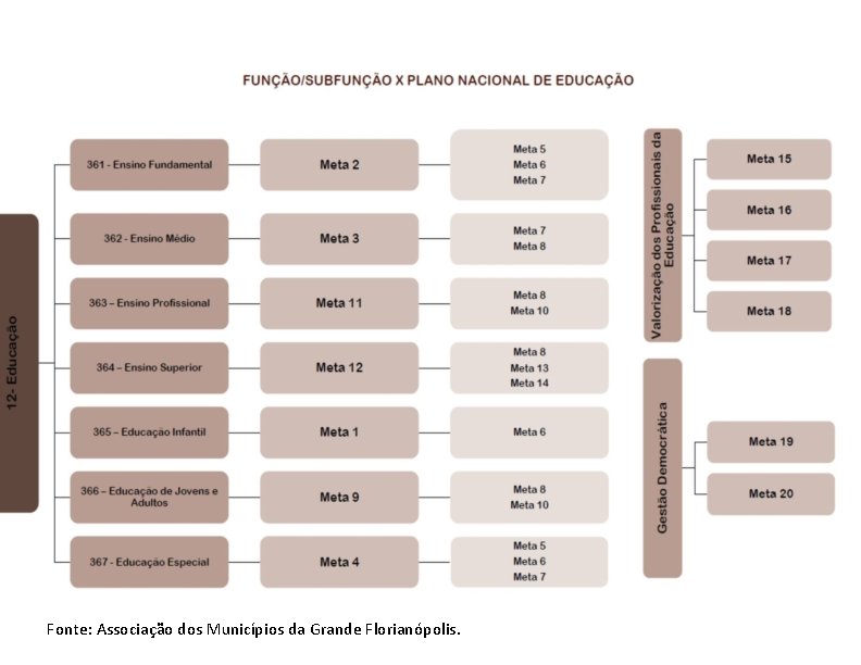 Fonte: Associação dos Municípios da Grande Florianópolis. 