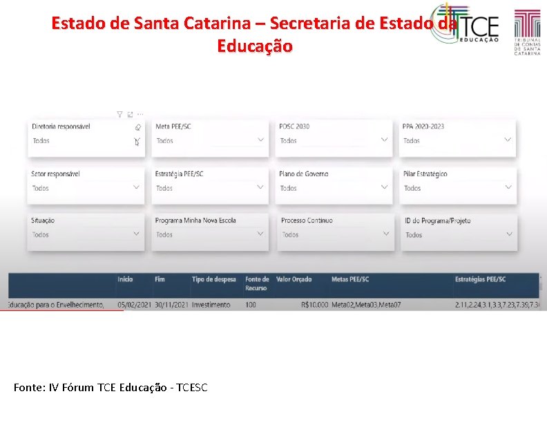 Estado de Santa Catarina – Secretaria de Estado da Educação Fonte: IV Fórum TCE