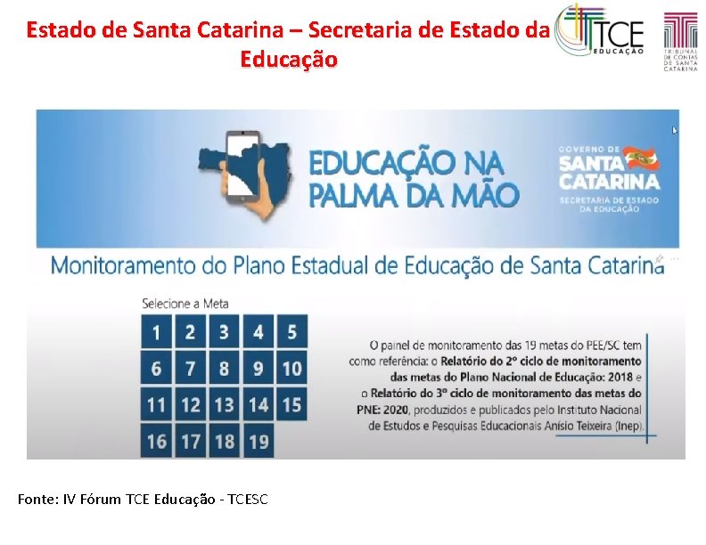 Estado de Santa Catarina – Secretaria de Estado da Educação Fonte: IV Fórum TCE