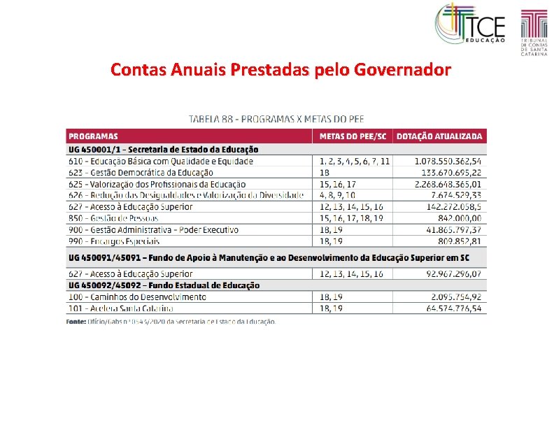 Contas Anuais Prestadas pelo Governador 