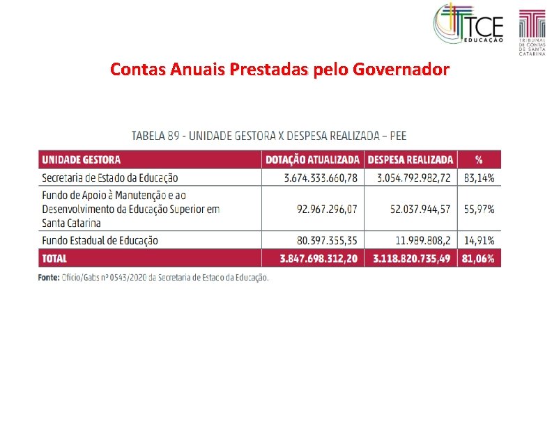 Contas Anuais Prestadas pelo Governador 