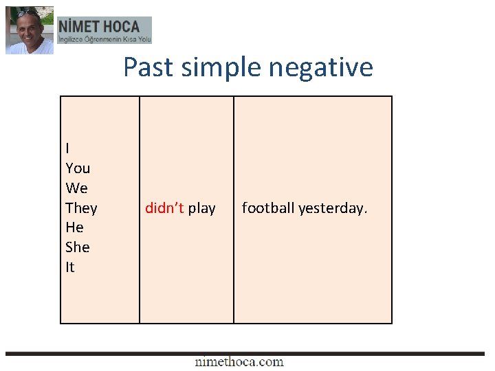 Past simple negative I You We They He She It didn’t play football yesterday.