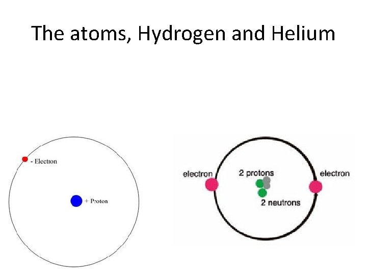 The atoms, Hydrogen and Helium 