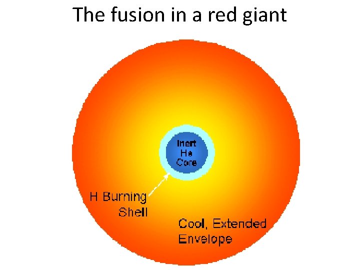 The fusion in a red giant 