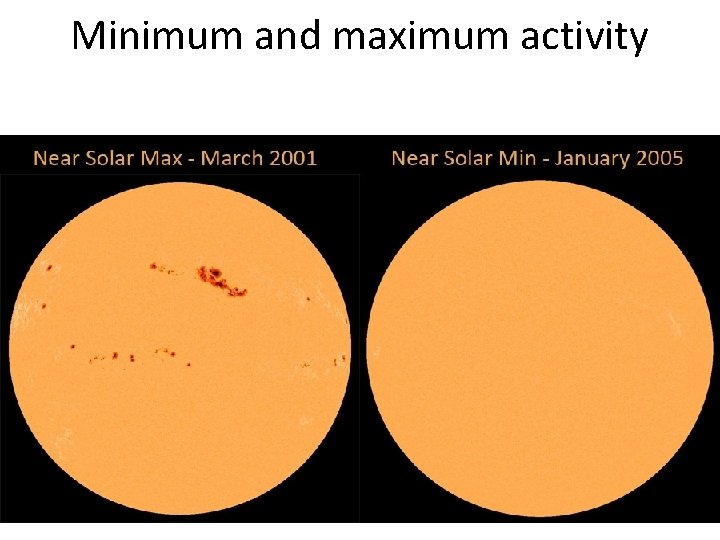 Minimum and maximum activity 