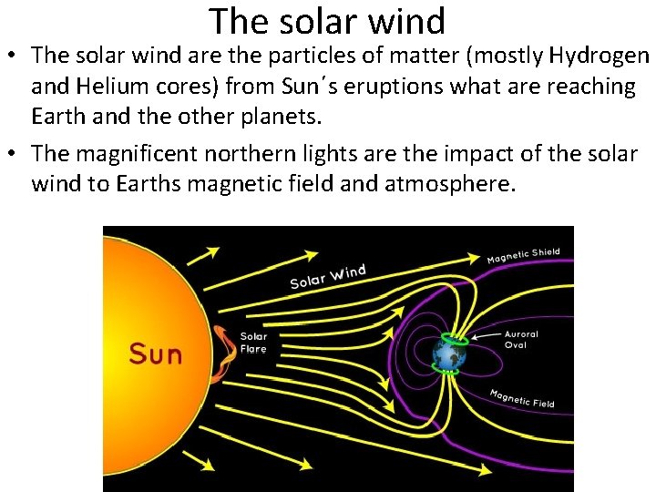 The solar wind • The solar wind are the particles of matter (mostly Hydrogen