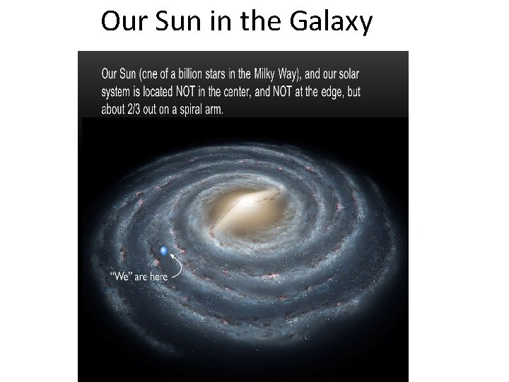 Our Sun in the Galaxy 