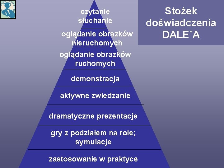 czytanie słuchanie oglądanie obrazków nieruchomych oglądanie obrazków ruchomych demonstracja aktywne zwiedzanie dramatyczne prezentacje gry