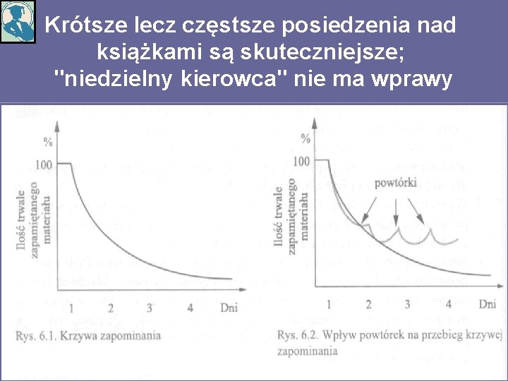 Krótsze lecz częstsze posiedzenia nad książkami są skuteczniejsze; "niedzielny kierowca" nie ma wprawy 